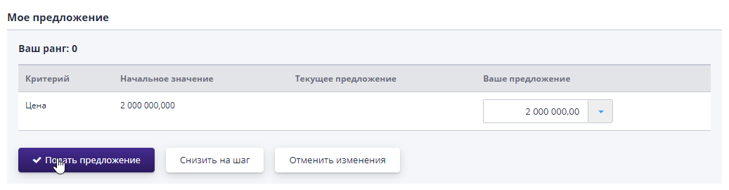 Ставки в ходе торговой сессии аукциона на странице лота