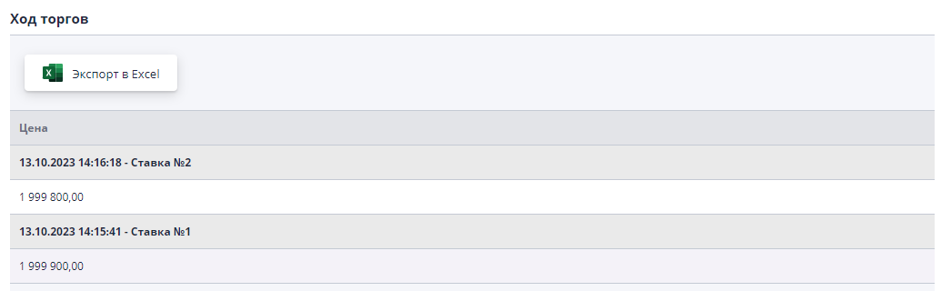 Предложения участников в ходе торговой сессии аукциона