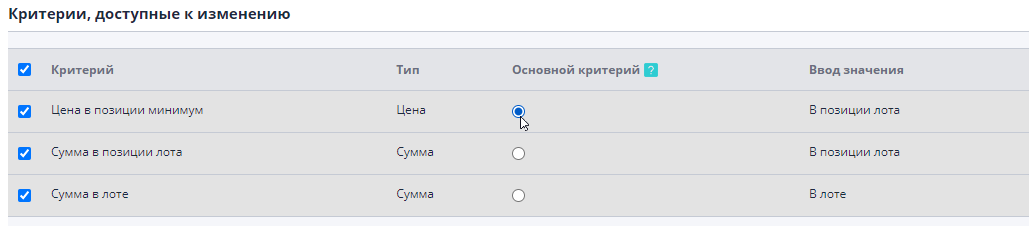 Выбор критериев для проведения переторжки, выбор основного критерия